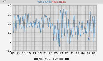 heatchill